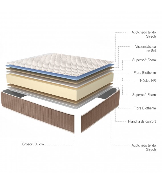 MATTRESS IMPERIUM GEL ECOLIFE