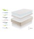 MATTRESS MAJESTIC GEL 12 ZONES ECOLIFE